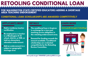 RETOOLING CONDITIONAL LOAN: FOR WASHINGTON STATE CERTIFIED EDUCATORS ADDING A SHORTAGE AREA TEACHING ENDORSEMENT. CONDITIONAL LOAN SCHOLARSHIPS ARE AWARDED COMPETITIVELY. APPLICANTS MUST: Hold a residency teacher certification; be employed as a teacher in a Washington K-12 school, district, or ESD, or hold an elementary education endorsement; and be adding an endorsement in a subject or geographic shortage area. DETAILS: The conditional scholarship is a loan that is forgiven in exchange for teaching service in the retooling endorsement area. Applications are evaluated by the Retooling Review Committee. Demand for the program exceeds the amount of funding available. Conditional scholarships are highly competitive. LEARN MORE: www.pesb.wa.gov/retooling/