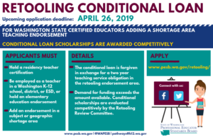 RETOOLING SCHOLARSHIP Upcoming application deadline: APRIL 26, 2019. CONDITIONAL LOAN TO ADD A SHORTAGE AREA TEACHING ENDORSEMENT SCHOLARSHIPS ARE AWARDED COMPETITIVELY. APPLICANTS MUST: Hold a residency teacher certification; be employed as a teacher in a Washington K-12 school, district, or ESD, or hold an elementary education endorsement; and be adding an endorsement in a subject or geographic shortage area. DETAILS: The conditional scholarship is a loan that is forgiven in exchange for teaching service in the retooling endorsement area. Applications are evaluated by the Retooling Review Committee. Demand for the program exceeds the amount of funding available. Conditional scholarships are highly competitive. APPLY: www.pesb.wa.gov/retooling/