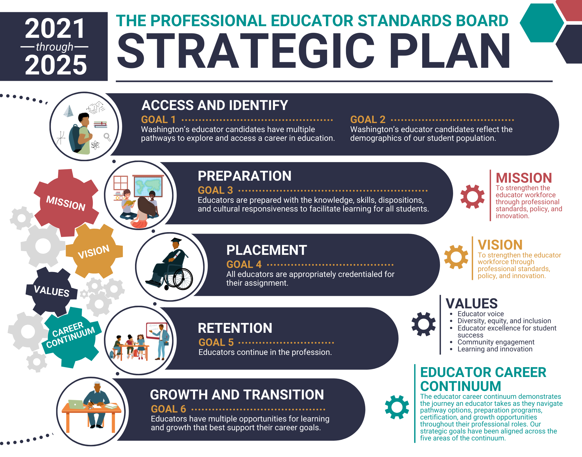 strategic plan for online education