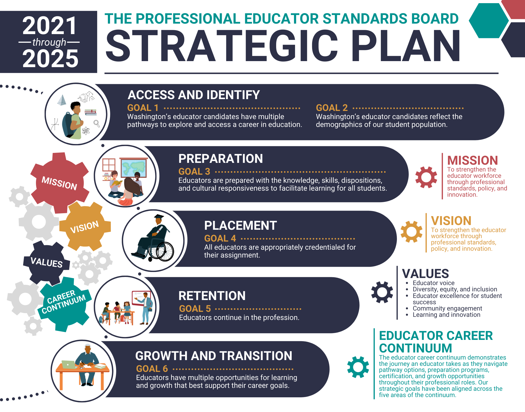 strategic plan on education